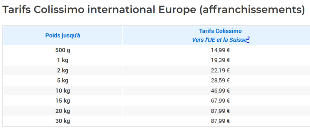 Envoyer un cadeau à l'étranger @bonjourbibiche
