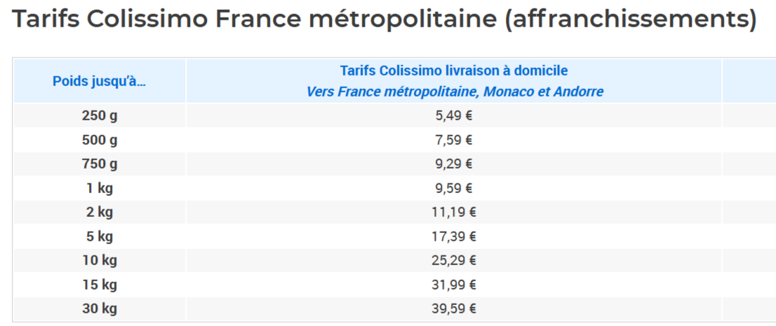 Envoyer un cadeau par la Poste @bonjourbibiche