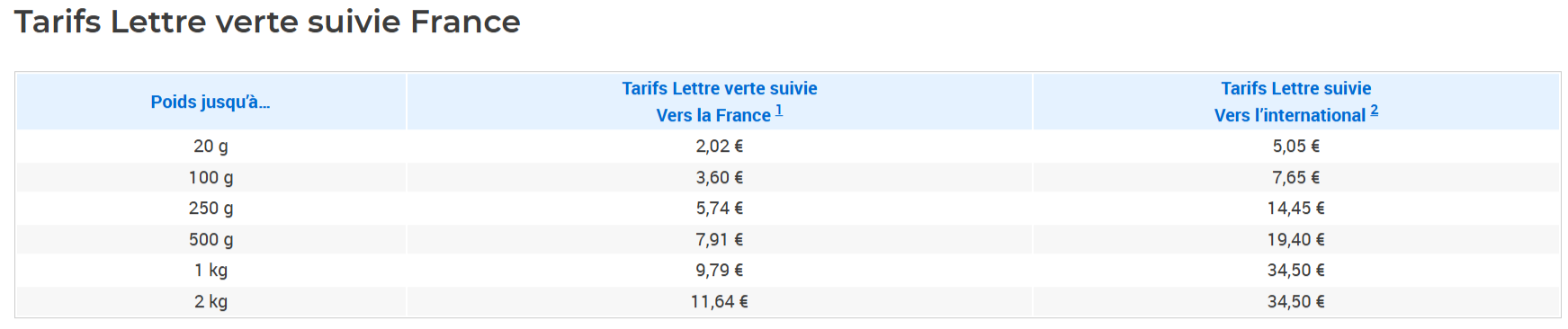 Envoyer des cadeaux @bonjourbibiche