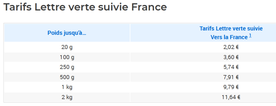 Envoyer un cadeau @bonjourbibiche